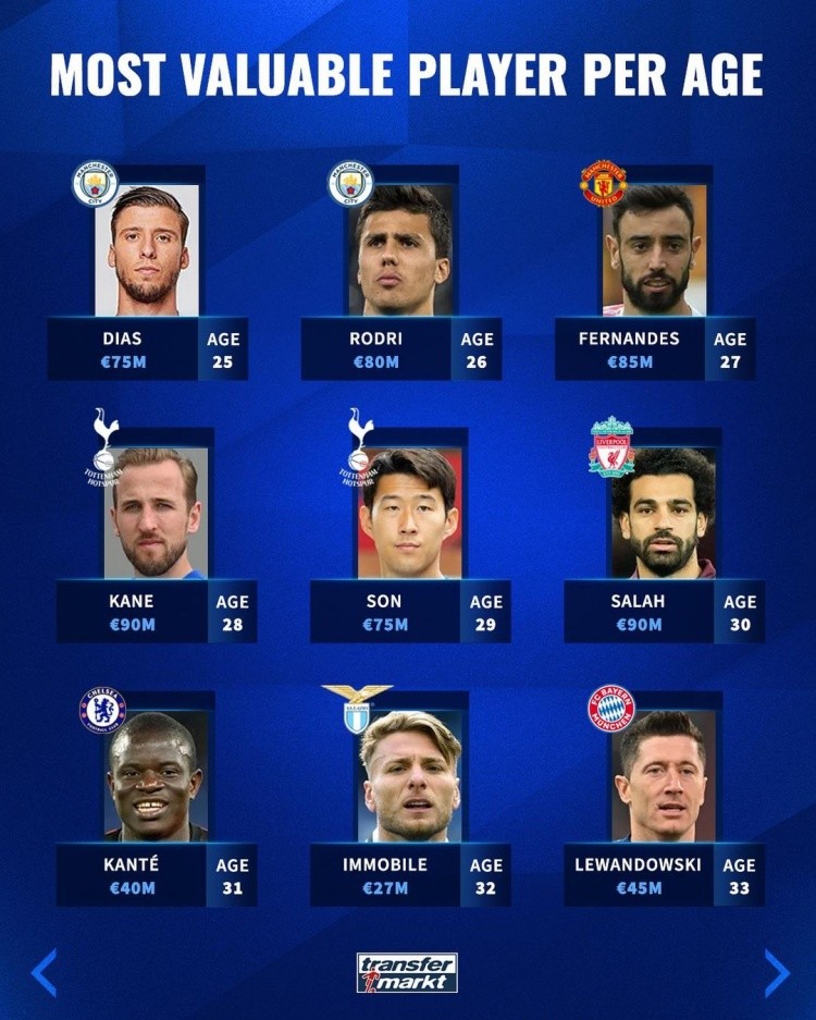 有潜力的球 有潜力的球